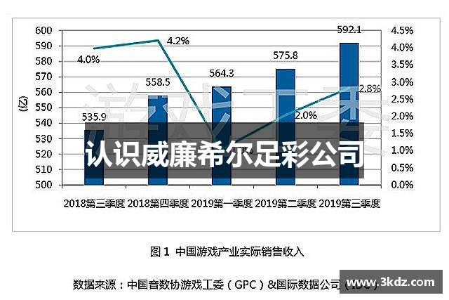 认识威廉希尔足彩公司