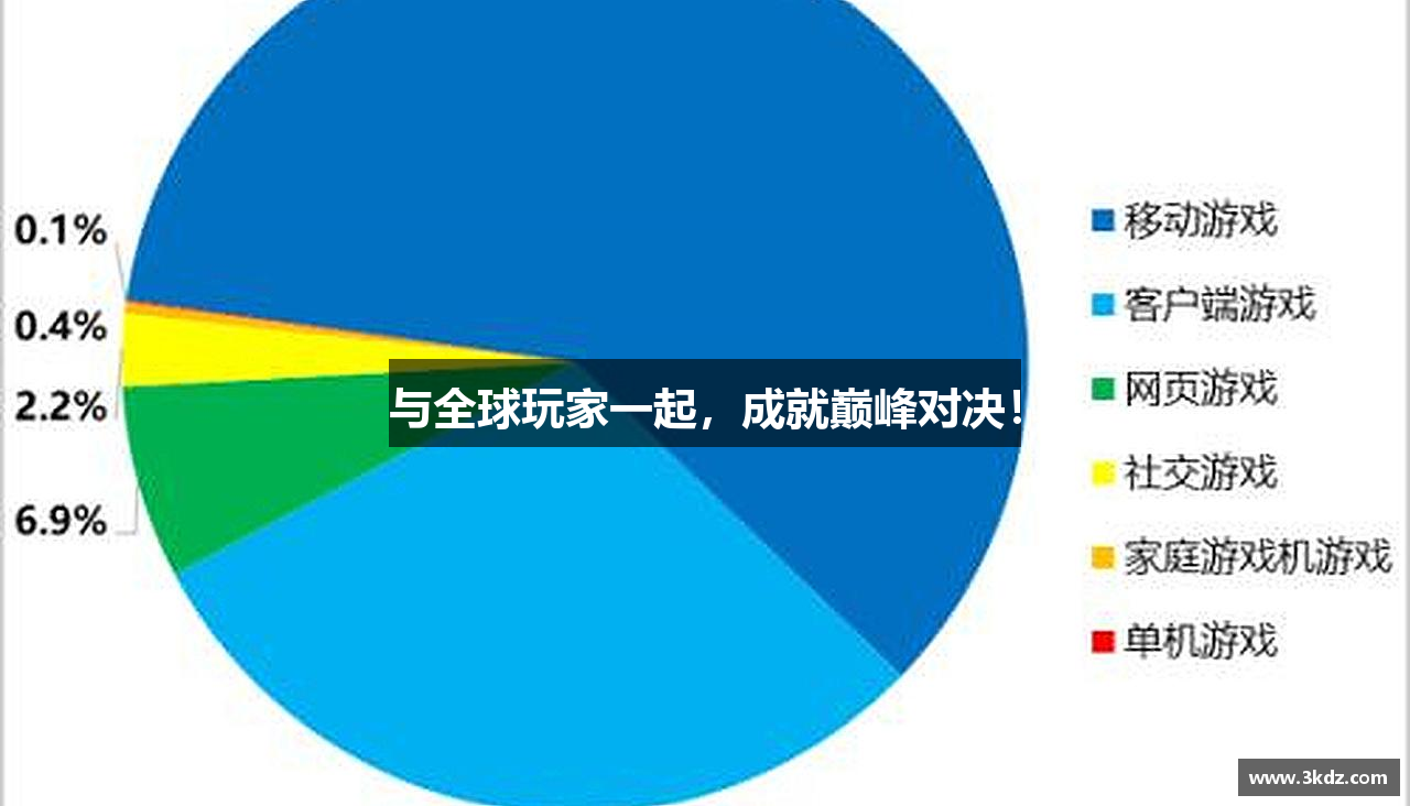 与全球玩家一起，成就巅峰对决！